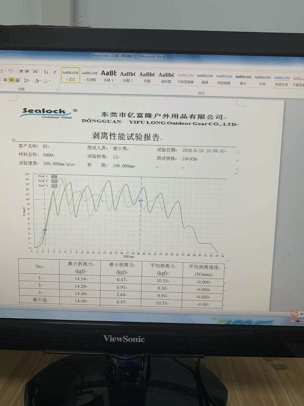 HF welded seam peel strength testing for TPU materials HF welded seam peel strength testing for TPU materials